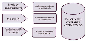 LEY 172 DE 1994 ley 172 de 1994: